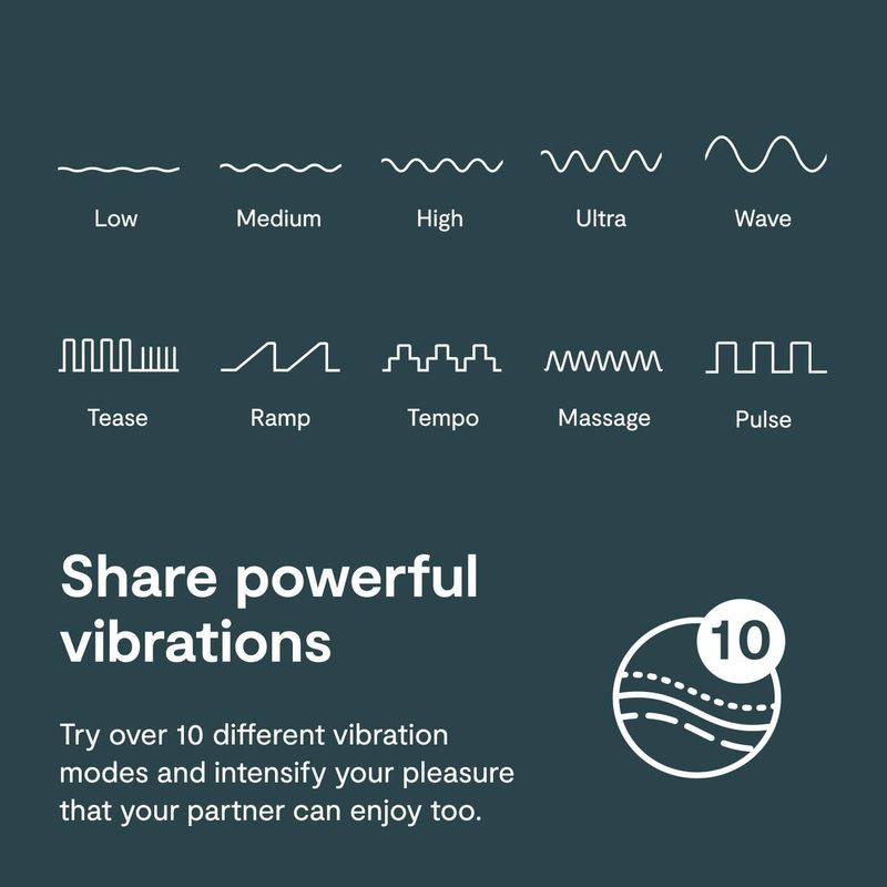 We-Vibe Verge Personal Care, B - đánh giá và giá Health Wellness Products